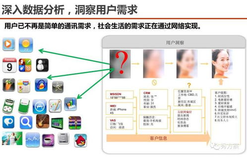 數據場景驅動 服務型集團公司大數據應用解決方案