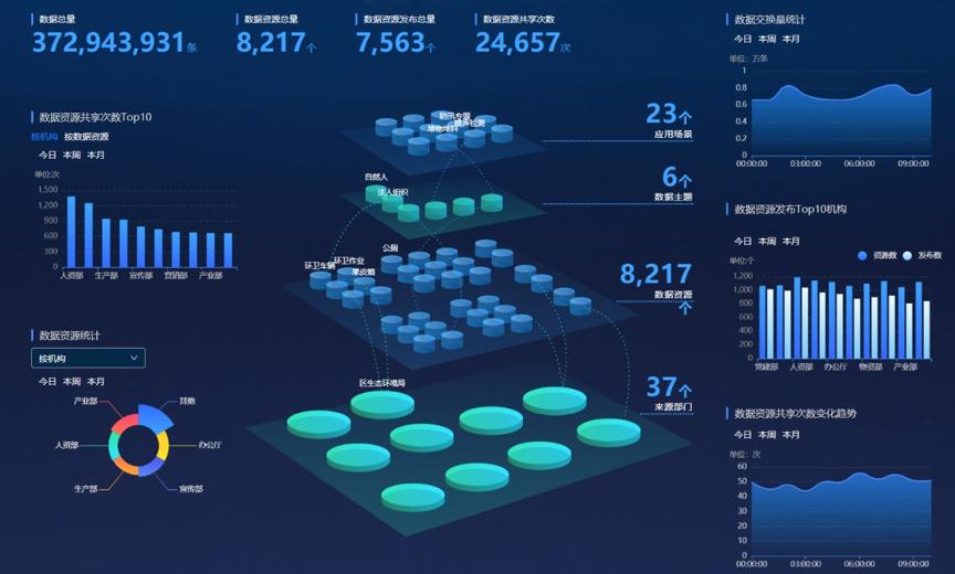 云粒智慧 融合聯(lián)通與阿里云資源，為政企數(shù)字化轉(zhuǎn)型提供貼身落地服務(wù)