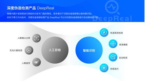深度偽造攻防戰(zhàn) AI如何一秒識(shí)破AI換臉術(shù)與基礎(chǔ)軟件開發(fā)