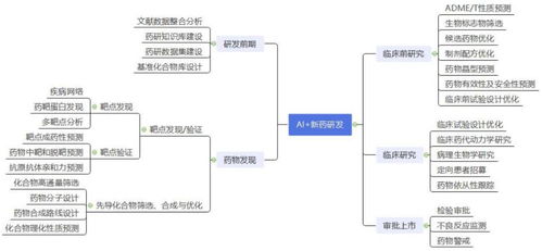 2023年AI診斷行業現狀與市場發展前景趨勢分析